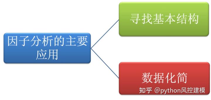 python实战因子分析factor analysis_python factor analysis-CSDN博客
