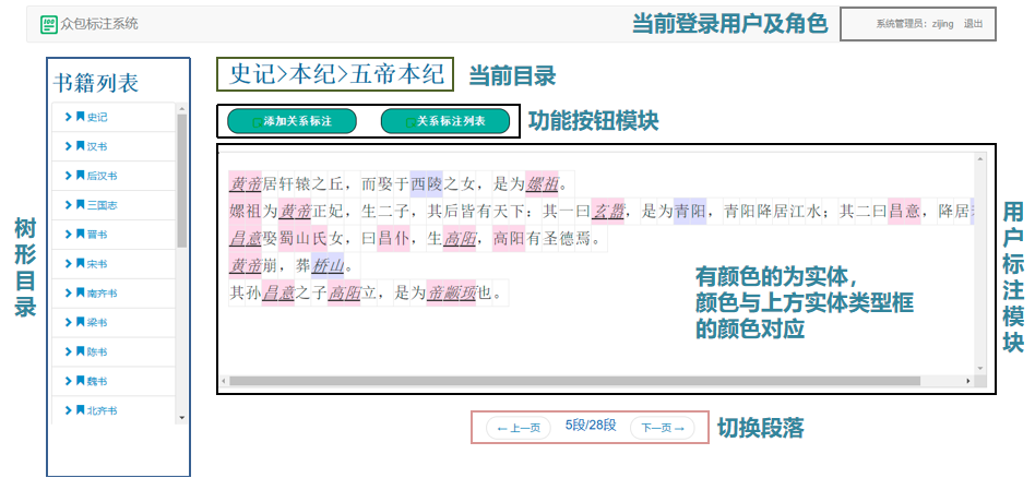 开源开放 | 一个用于文言文实体识别与关系抽取等任务的开源数据集C-CLUE（CCKS2021）...