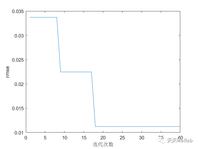 Matlab KPCA-ISSA-SVM基于核主成分分析和改进麻雀搜索算法优化支持向量机的分类组合预测