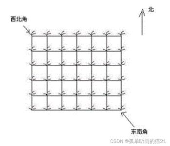 【蓝桥杯】DP和枚举(持续更新~~~)_dp算法和枚举法对比