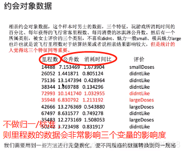 dataframe数据标准化处理_python对数据进行标准化或者归一化的特征预处理-CSDN博客