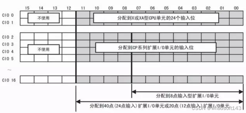 嵌入式~PLC-专辑5_标识符_14