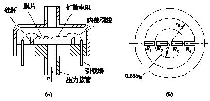 三线压力传感器原理_弹性式压力表、弹簧管压力表、压阻式压力传感器的原理、选型、安装... 配图10