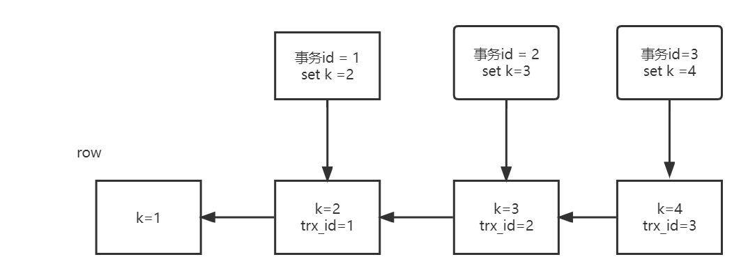 MySQL事务学习笔记