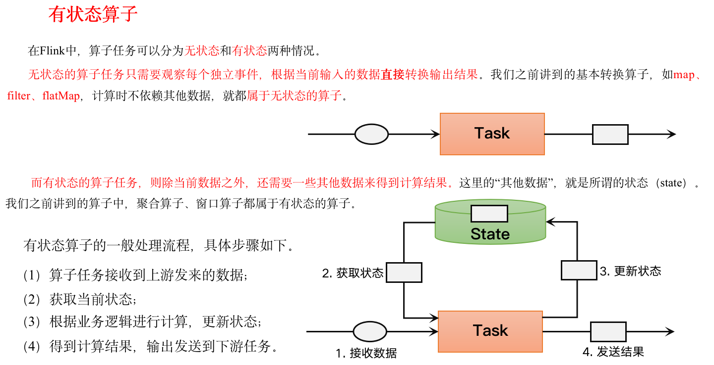 [尚硅谷 flink] 状态管理 笔记