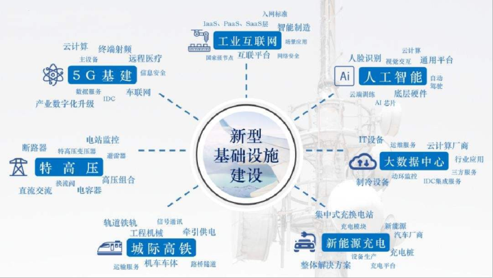 AI行业分析与面试指南插图1