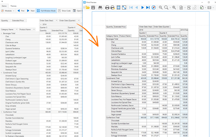 DevExpress WPF Pivot Grid组件图集