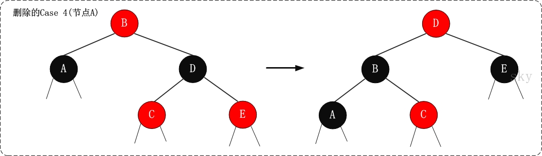 红黑树原理和算法详细介绍