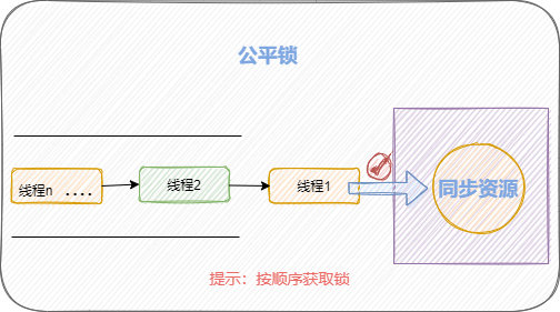 小龙手绘：公平锁