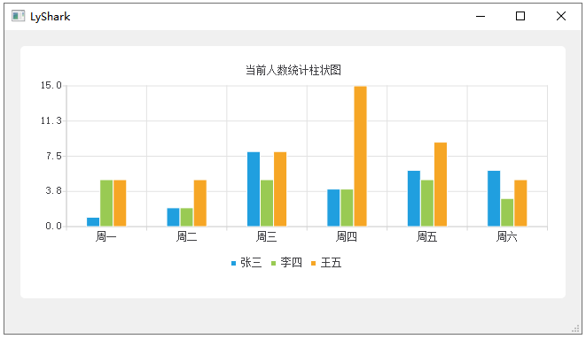 C++ Qt开发：Charts绘图组件概述