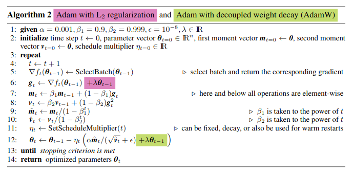 SGD-adam-adamw