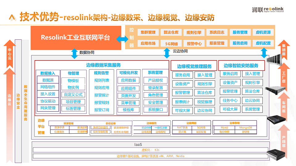 2023全球边缘计算大会深圳站-核心PPT资料