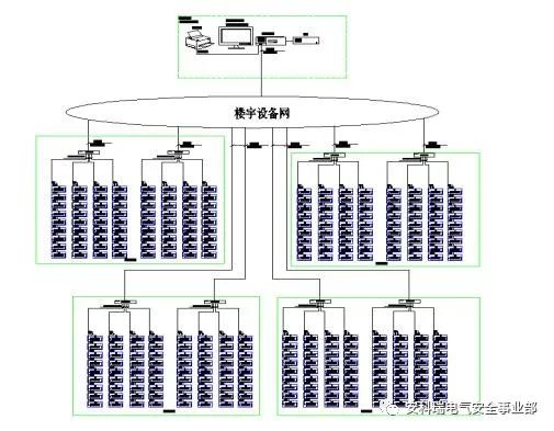 Acrel-6000电气火灾监控系统应用