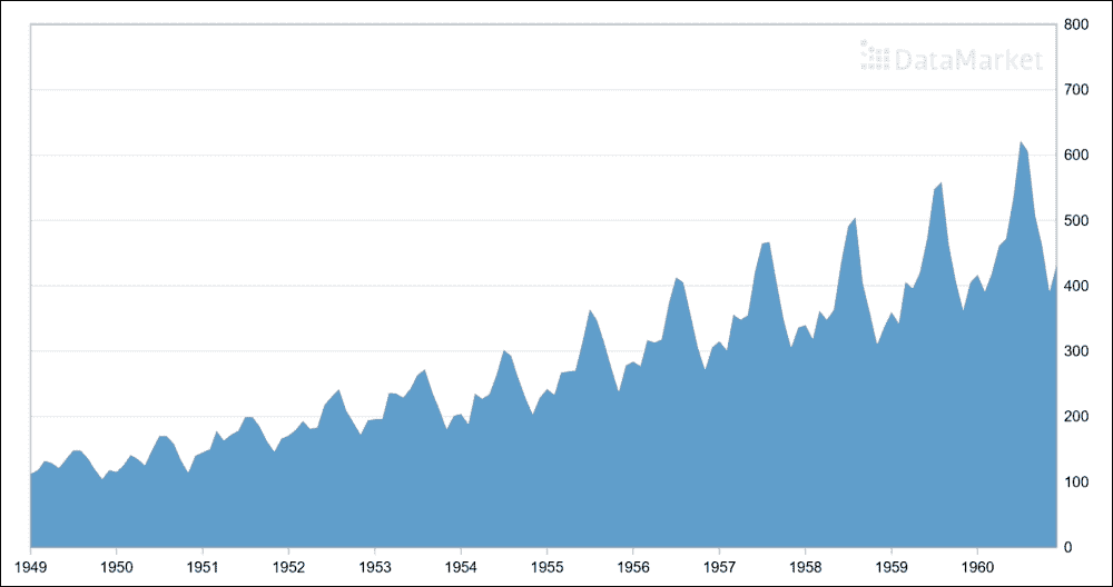 Description of the dataset