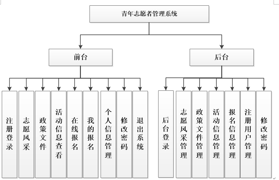 基于phpmysql青年志愿者服务管理系统的设计与实现