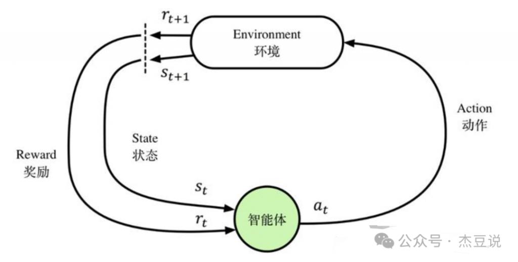 必了解的 20 个 AI 术语解析（下）