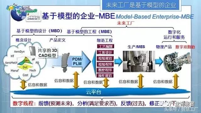 【智能制造】同济大学张曙教授：未来工厂；三论智能制造（经典长篇解读）