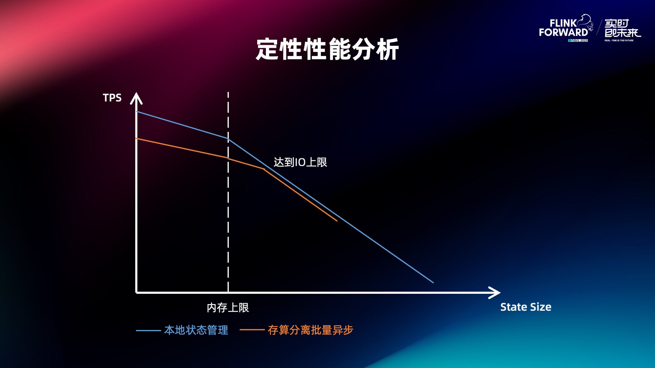 Flink 2.0 状态存算分离改造实践