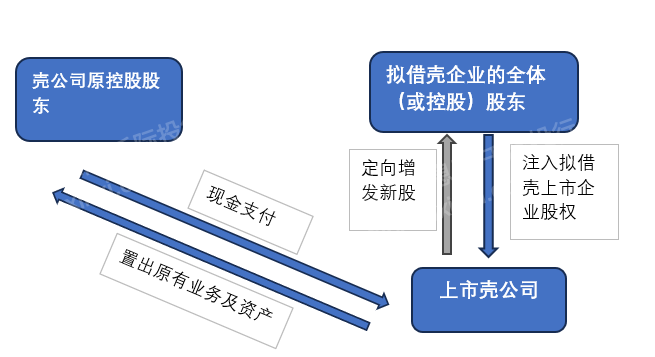 2023年A股借壳上市研究报告