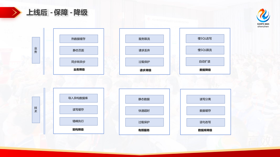 无感平滑迁移：海量高并发数据库如何进行国产化改造？