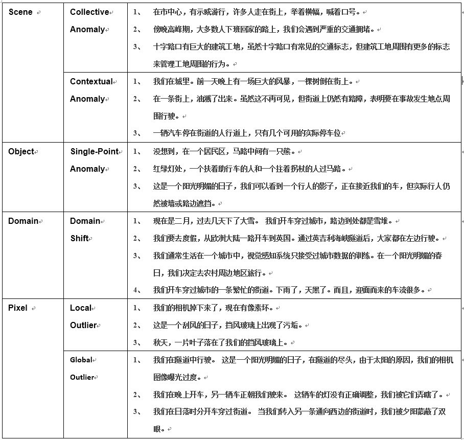 计算机视觉中的cornercase及其优化策略CSDN博客