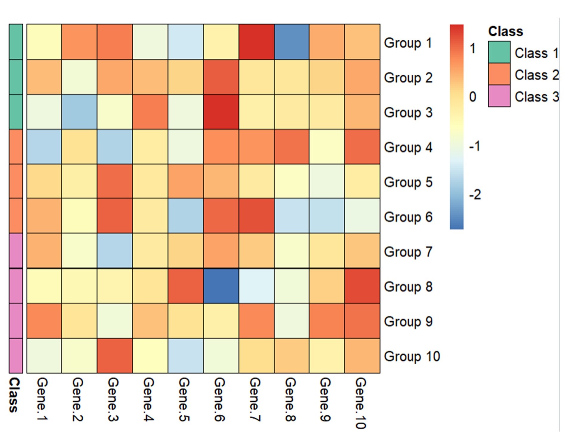 R语言作图——heatmap热图r Heatmap Csdn博客