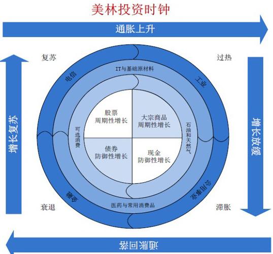 FOF常用的七种投资策略全解析