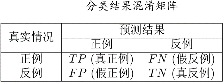 混淆矩阵 - 图例