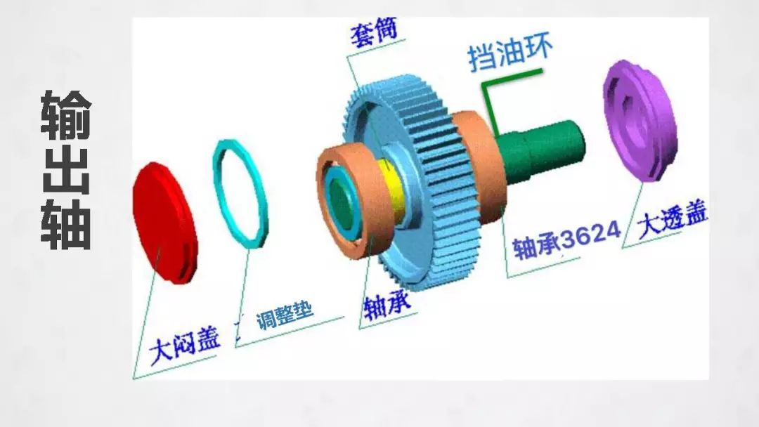 减速箱箱体尺寸是怎样计算的_减速箱的结构和工作原理-CSDN博客