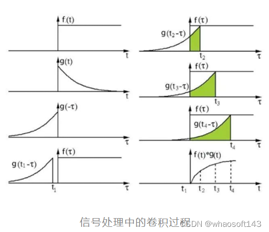 Resnet50算法原理_卷积_20