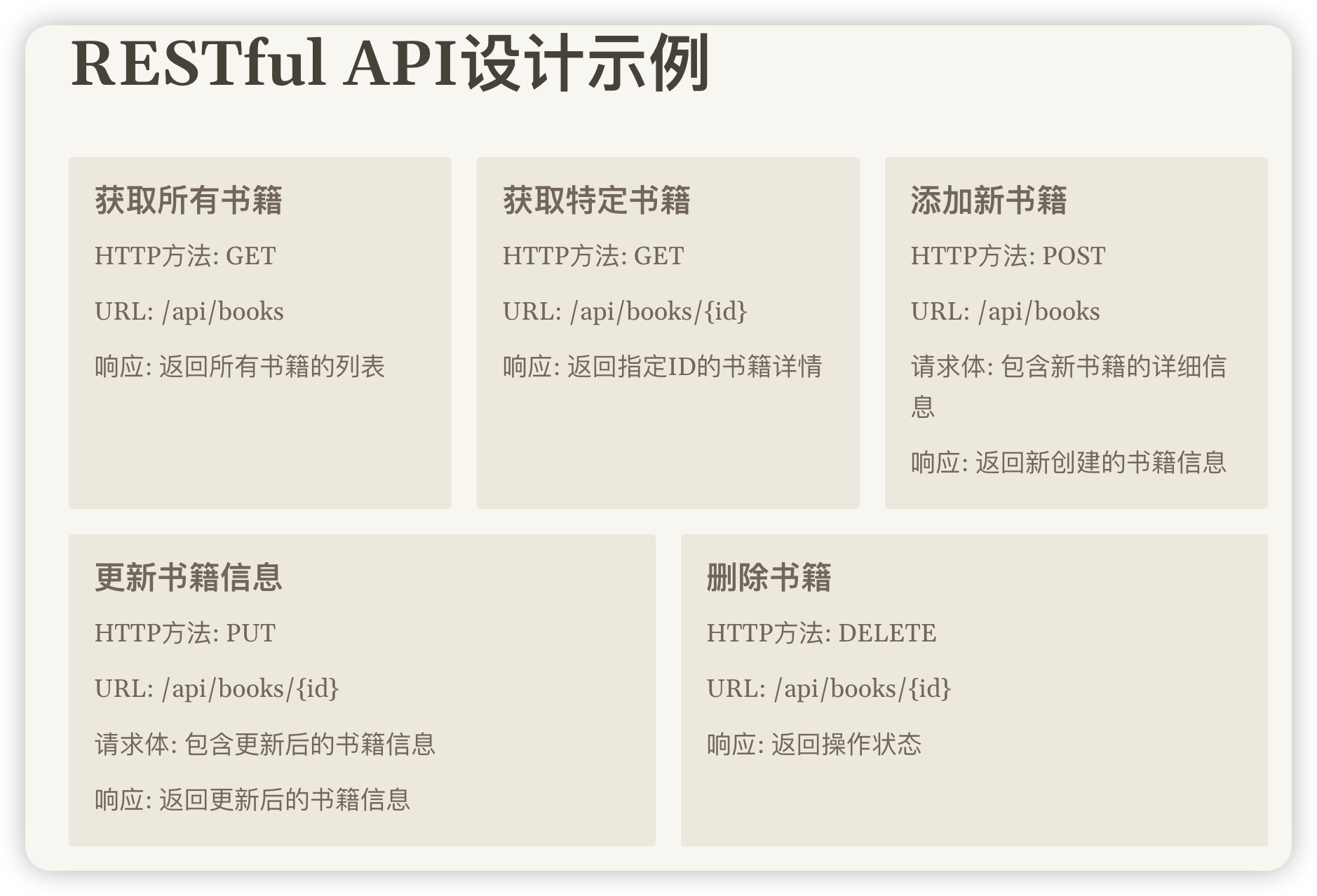 【软件基础知识】什么是 API，详细解读