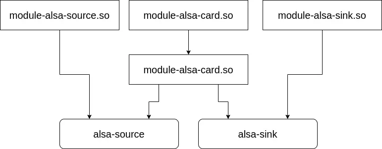 PulseAudio ALSA Modules.png