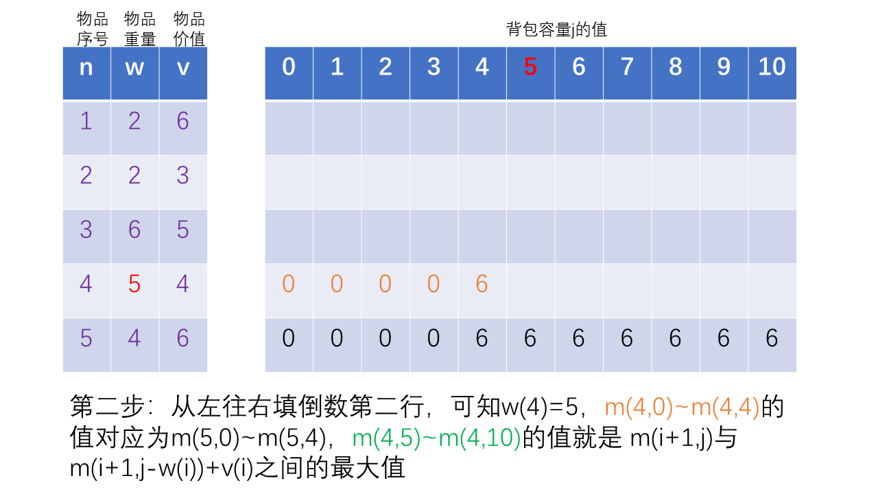 幻灯片3