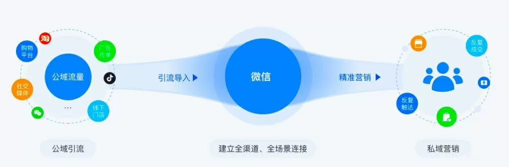 新付费进群源码-带分销分站源码程序（附搭建源码+安装建设教程）