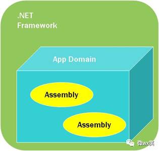 进程、线程与Java JVM、.NET CLR