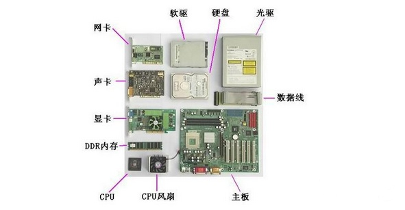 计算机硬件主要包含图片