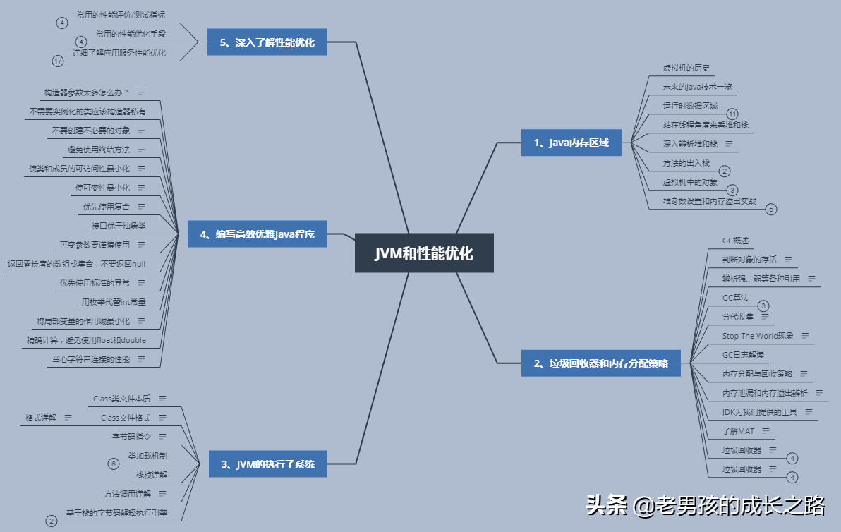 Meituan fue derrotado en ambos lados, mis repeticiones de Liangjing (con notas de estudio + finalización de entrevistas + libros avanzados)