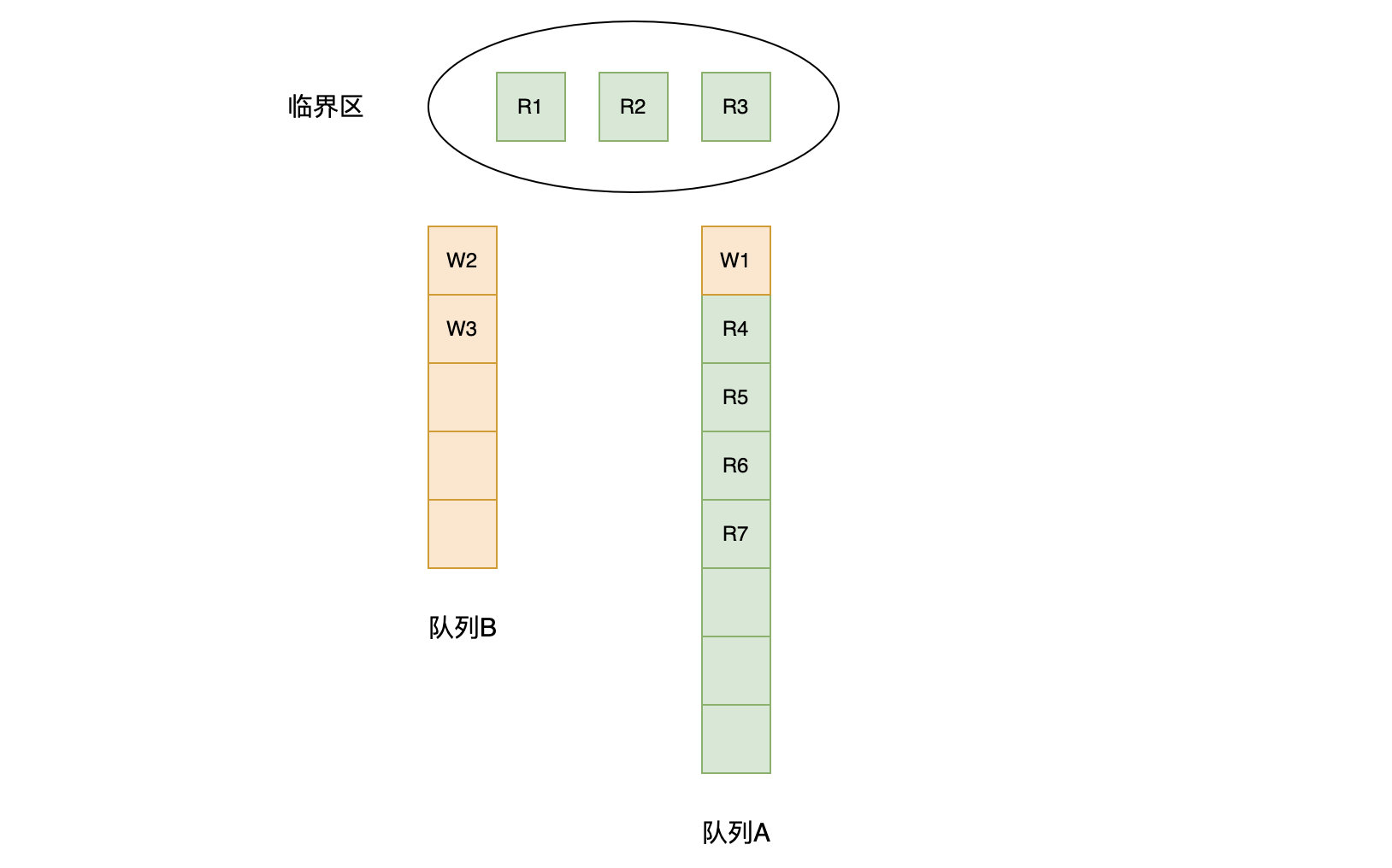 RWMutex运行示例：并发读