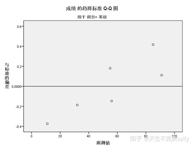 怎样用spss描述人口学资料_转生成蜘蛛又怎样