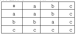 【离散数学】代数系统 测试