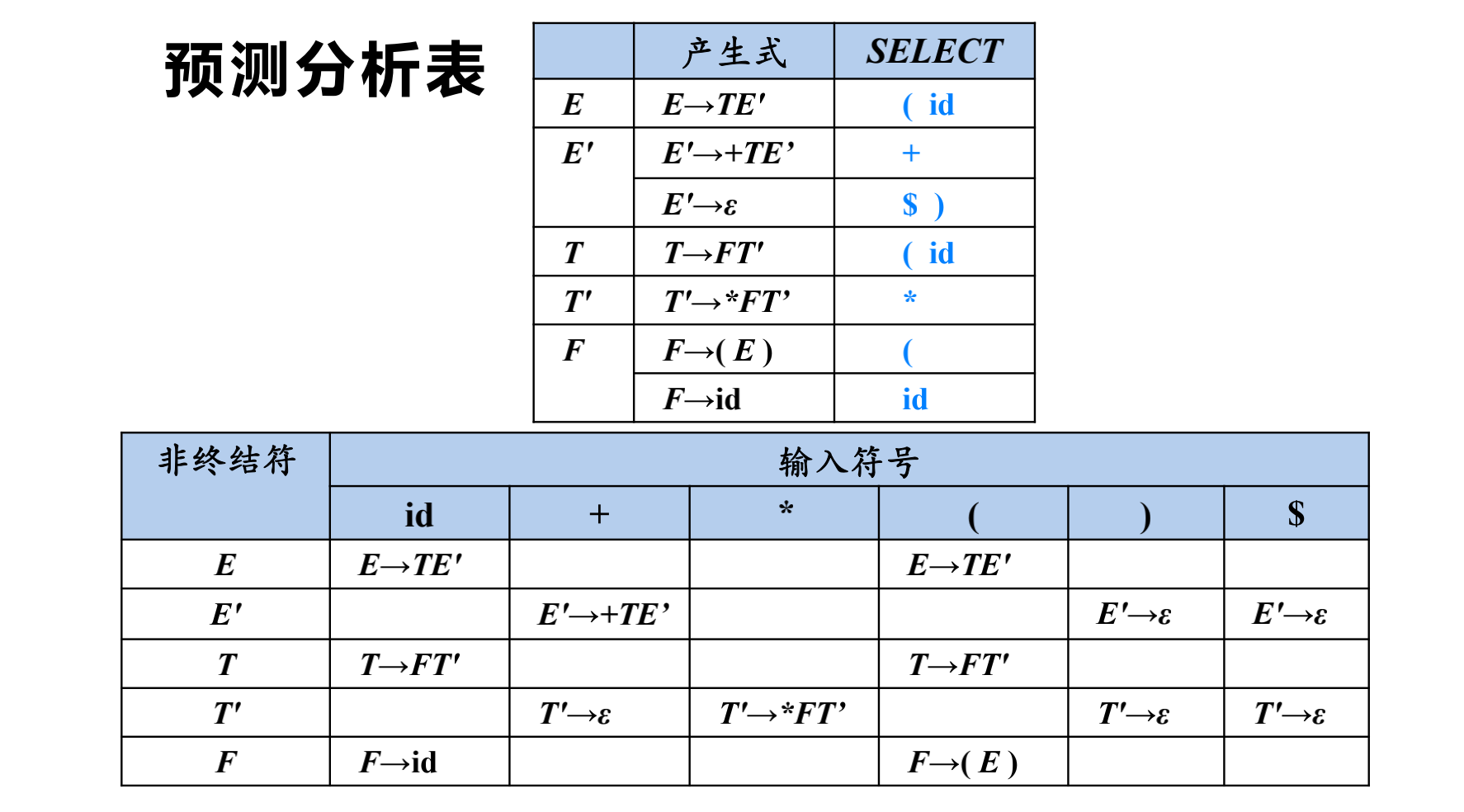 例59