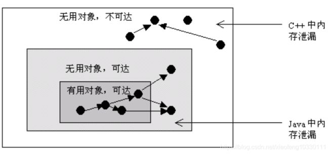 JVM相关问题整理_第22张图片