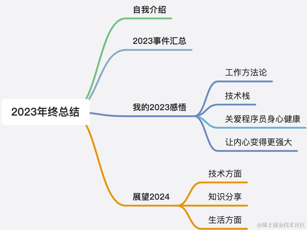 2023年终总结-轻舟已过万重山