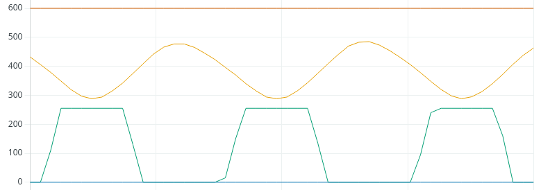 Arduino <span style='color:red;'>PID</span><span style='color:red;'>整</span><span style='color:red;'>定</span>