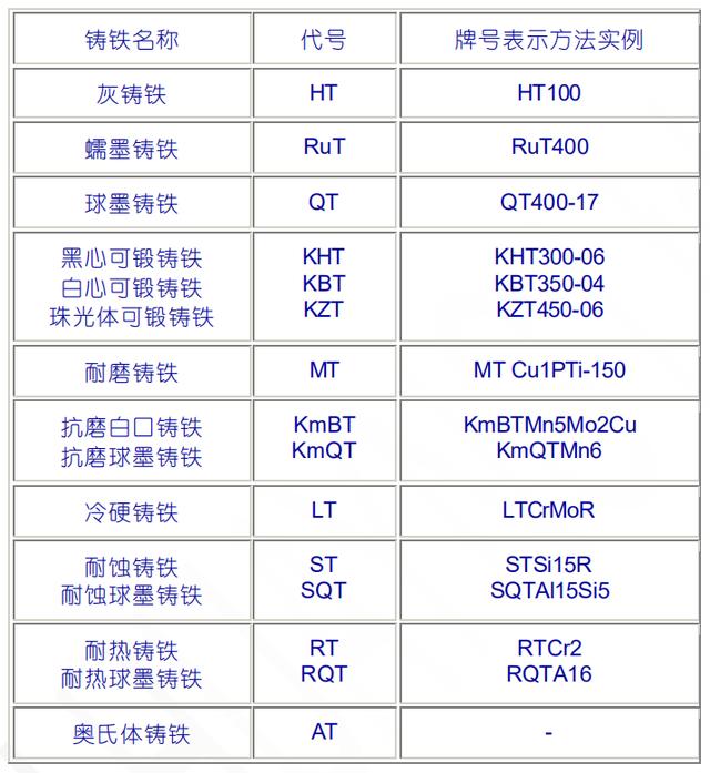 白口铸铁牌号图片