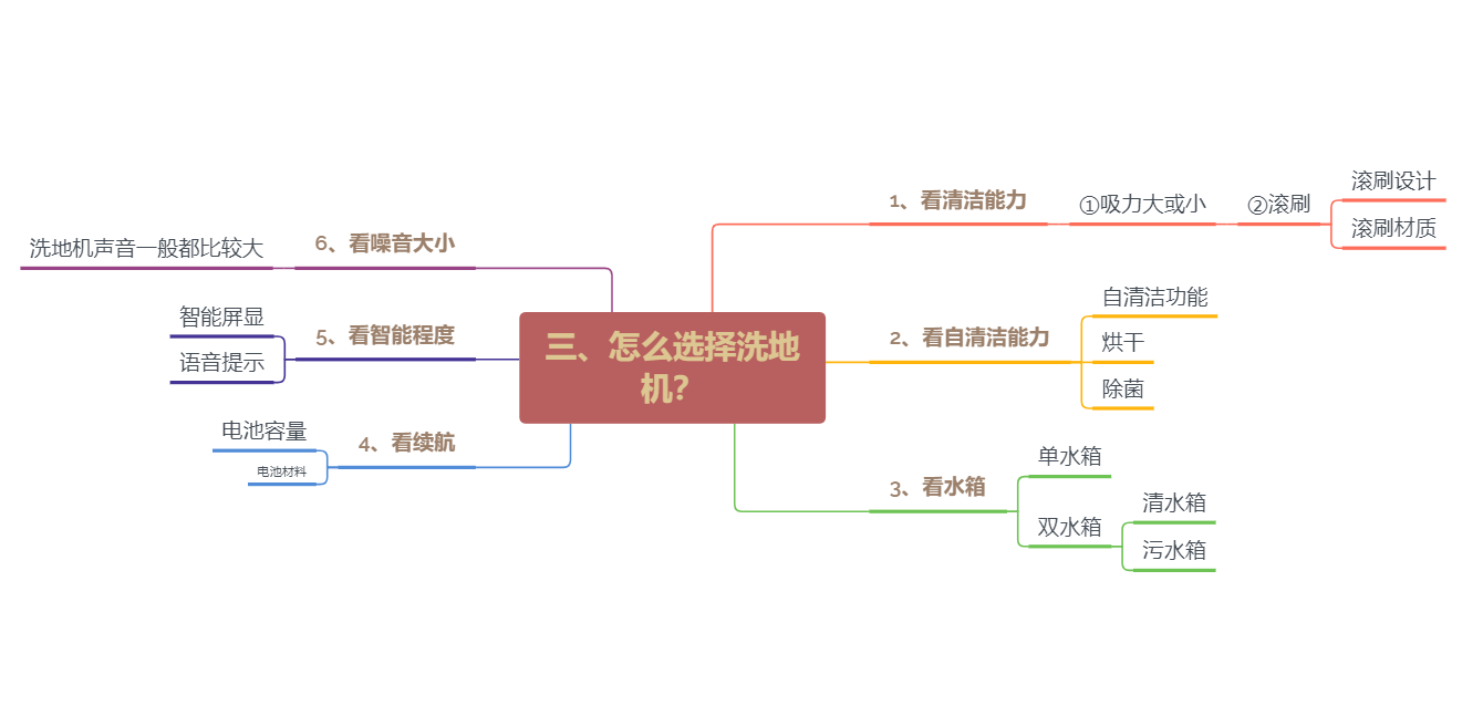 什么牌子的洗地机质量好?洗地机推荐榜