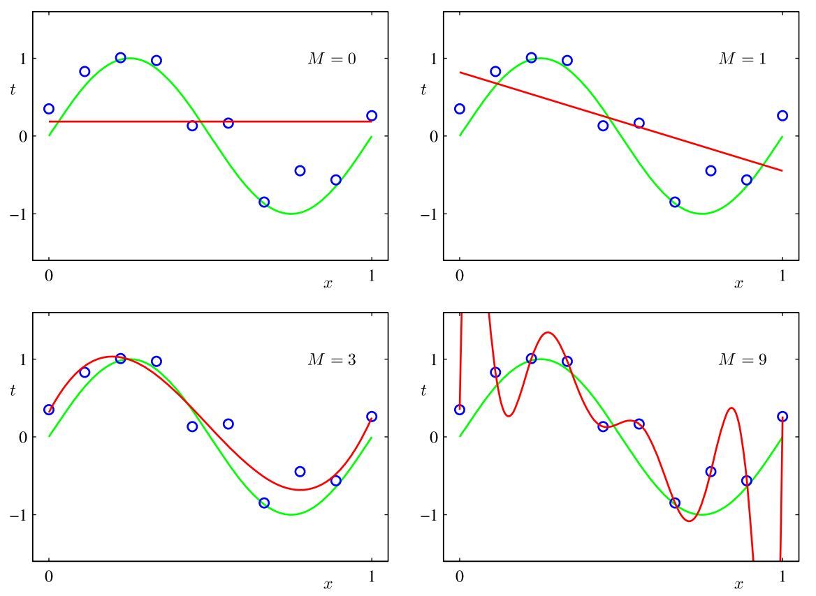 matlab多项式的拟合与插值例题曲线拟合的一些想法