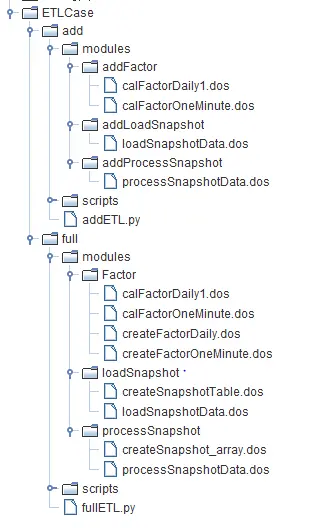 DolphinDB +Python Airflow 高效实现数据清洗