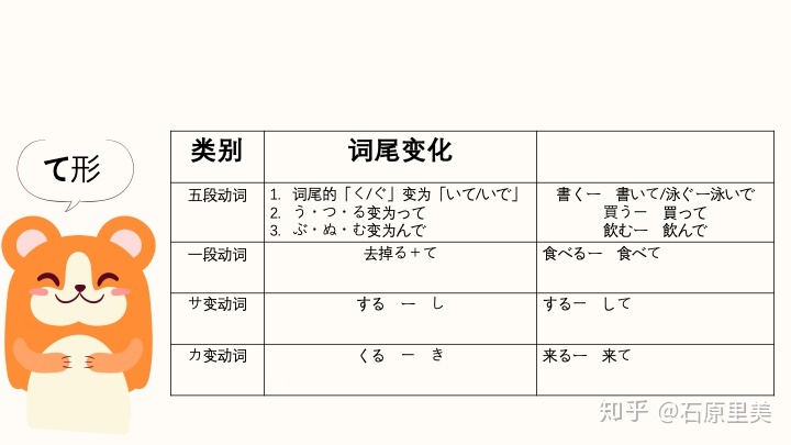 动词原形的用法 笔记整理2 日语动词变形 老光私享的博客 程序员宅基地 程序员宅基地