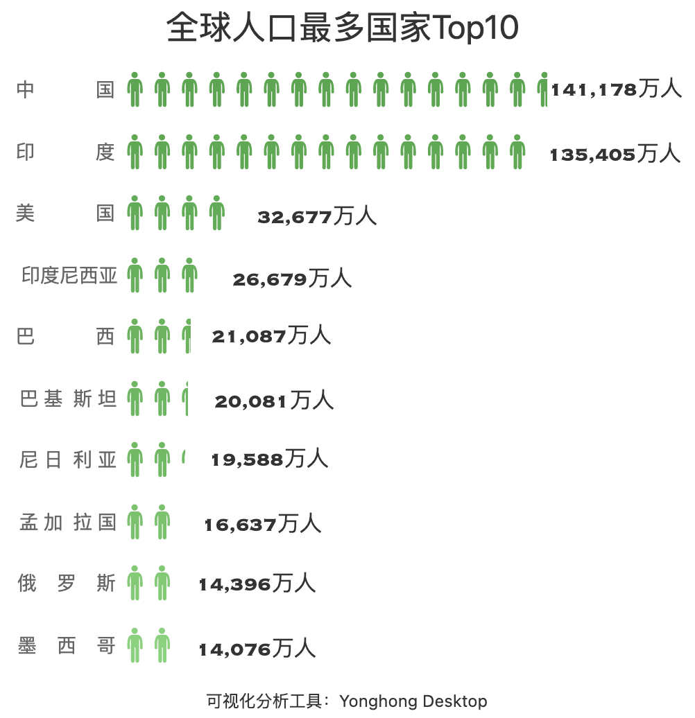 人口大国排名2021_人口转型下的投资机会在哪里 10年一次的 大国点名 告诉了我